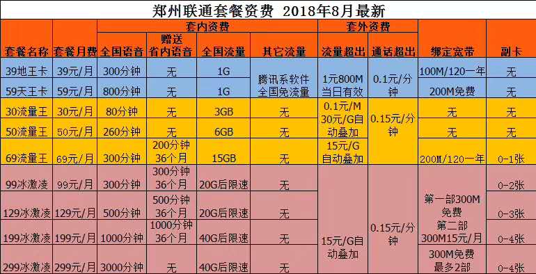 管城区移动固话靓号